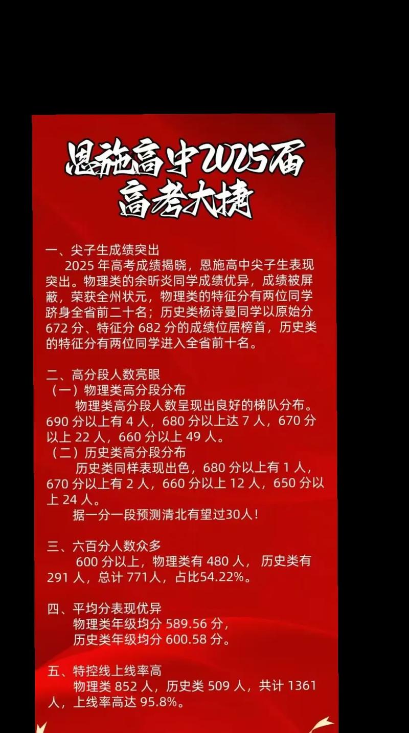 2025恩施高中分数线是多少？-图2