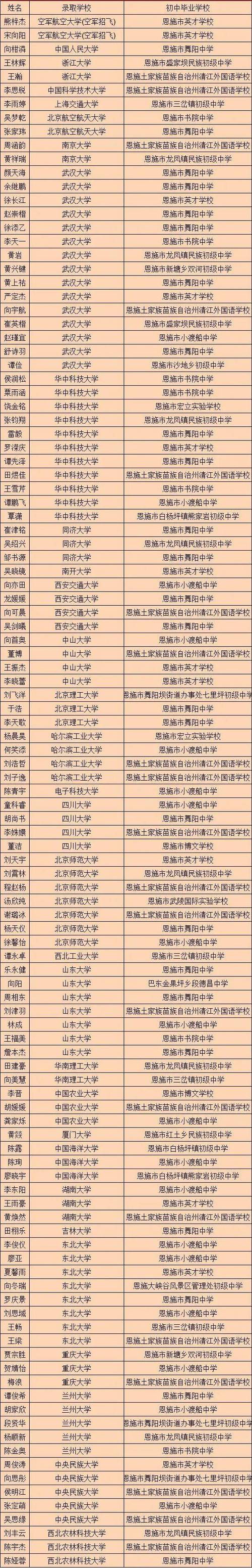 2025恩施高中分数线是多少？-图1