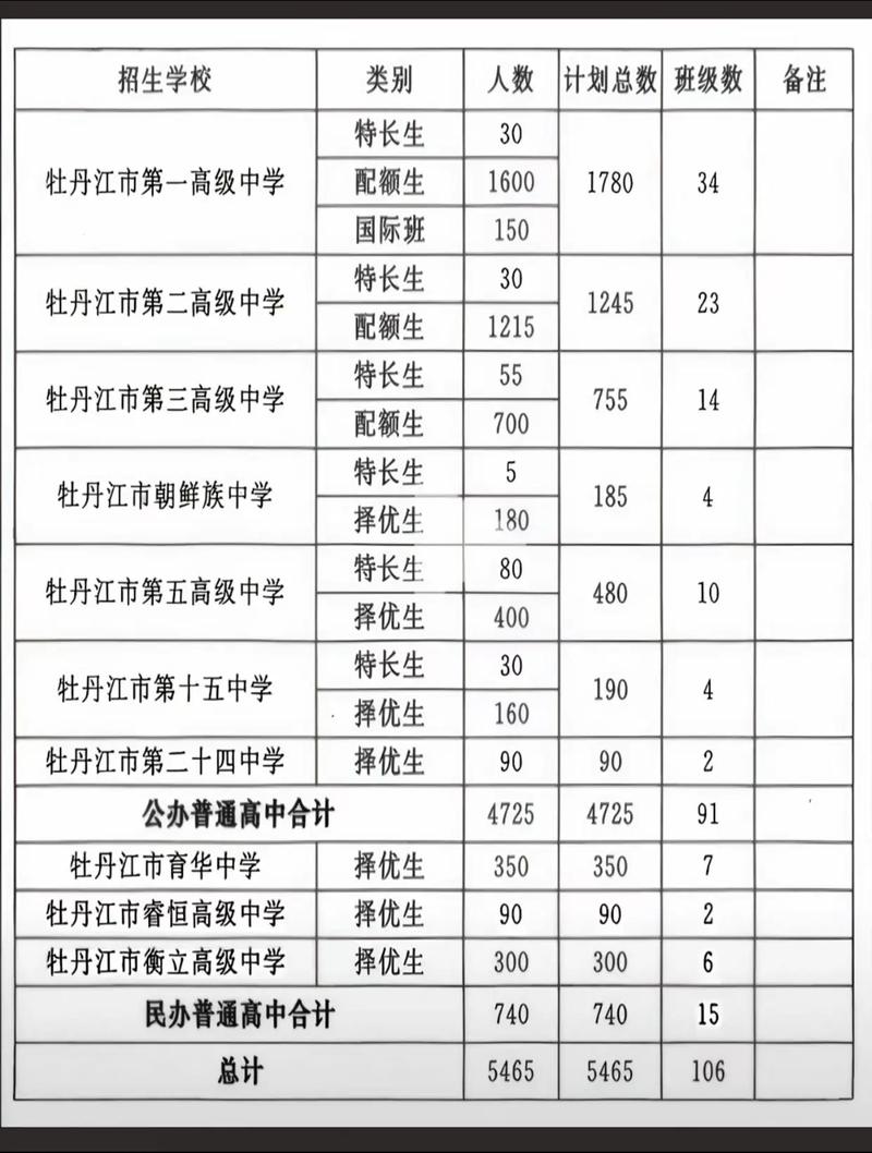 牡丹江小学招生2025-图2