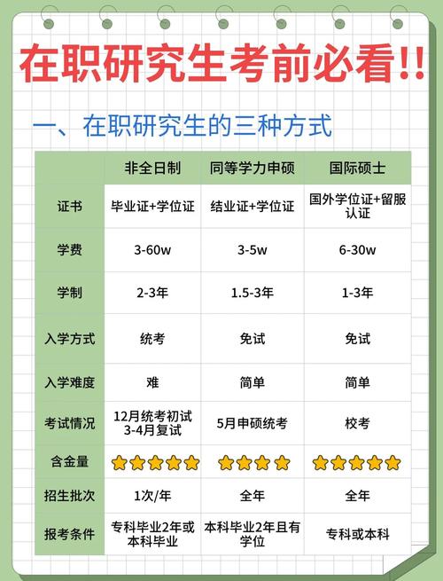 在职幼师可以考研究生吗-图1 在职幼师可以考研究生吗-图1