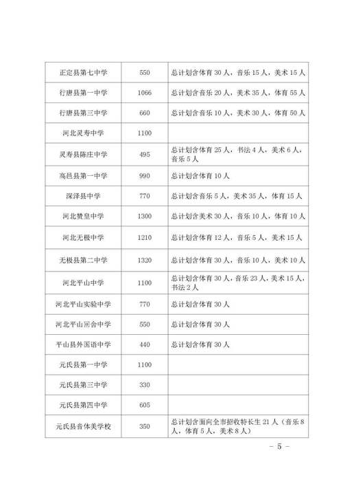 2025石家庄高中招生政策有哪些变化？-图3