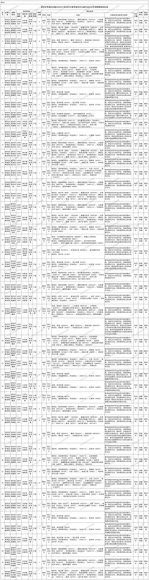 2025罗湖区小学排名依据是什么?-图2 2025罗湖区小学排名依据是什么?-图2