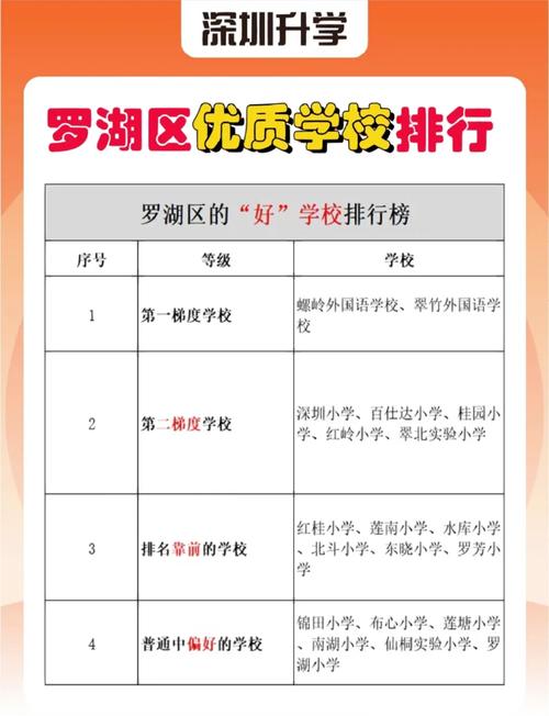 2025罗湖区小学排名依据是什么?-图1 2025罗湖区小学排名依据是什么?-图1
