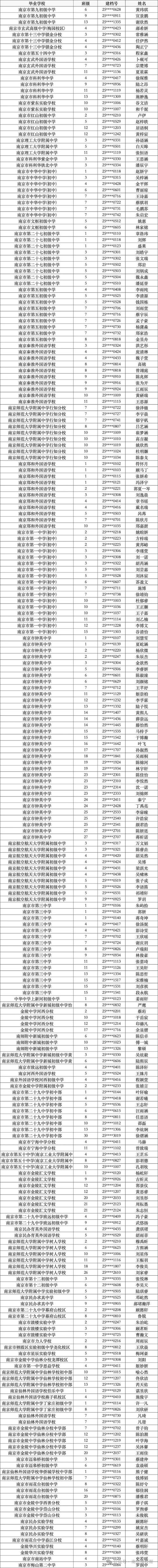 南京2025高中分数线-图1 南京2025高中分数线-图1