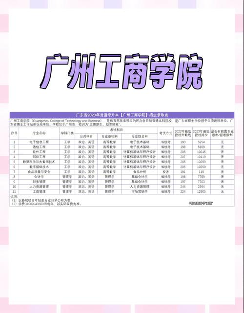 初中毕业能直接上工商大学吗？-图2