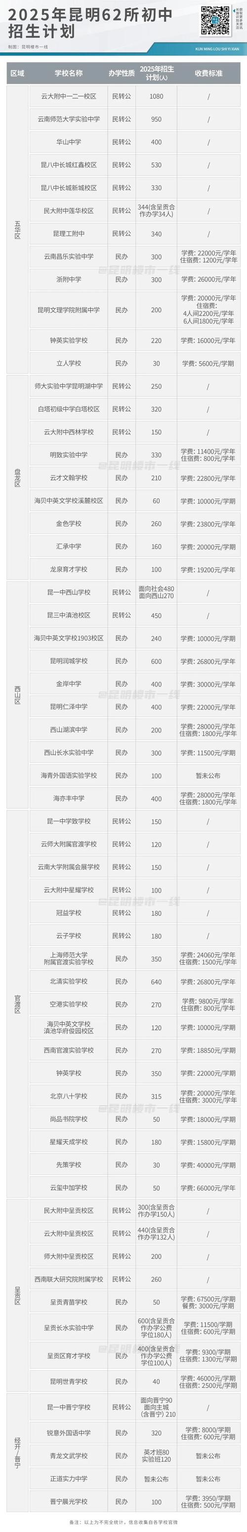 云南省初中毕业招生有哪些政策？-图2