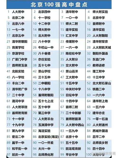 北京初中哪些学校好?-图1 北京初中哪些学校好?-图1