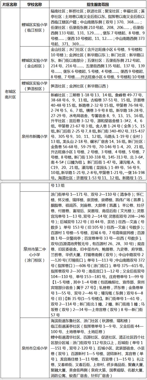 2025泉州小学教招何时报名？条件有哪些？-图2