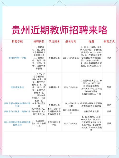 贵阳学幼师学费是多少钱-图1