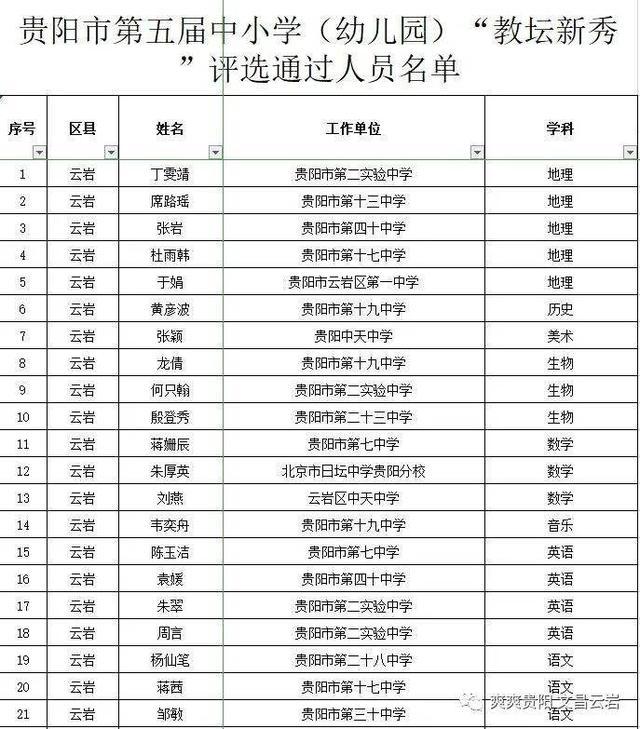 贵阳学幼师学费是多少钱-图3