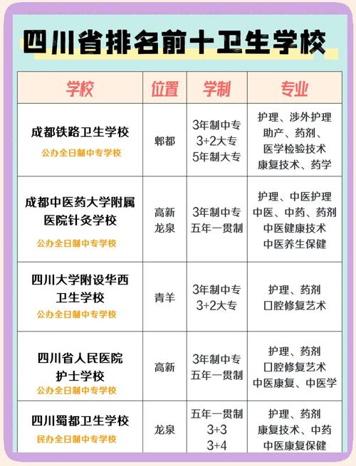 初中毕业能直接上卫校吗?-图2 初中毕业能直接上卫校吗?-图2