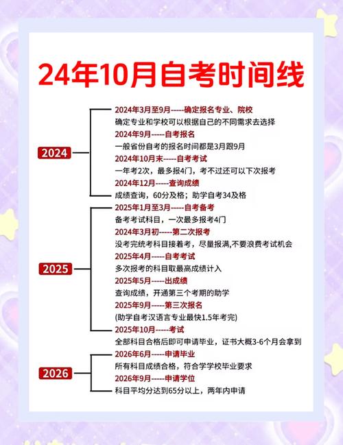 初中毕业生自考怎么报?流程和条件是什么?-图1 初中毕业生自考怎么报?流程和条件是什么?-图1