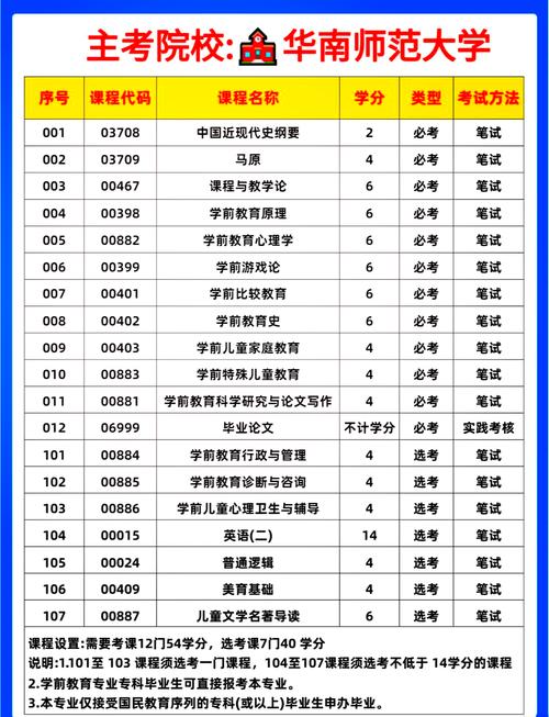 六安幼师自考办2025-图3 六安幼师自考办2025-图3