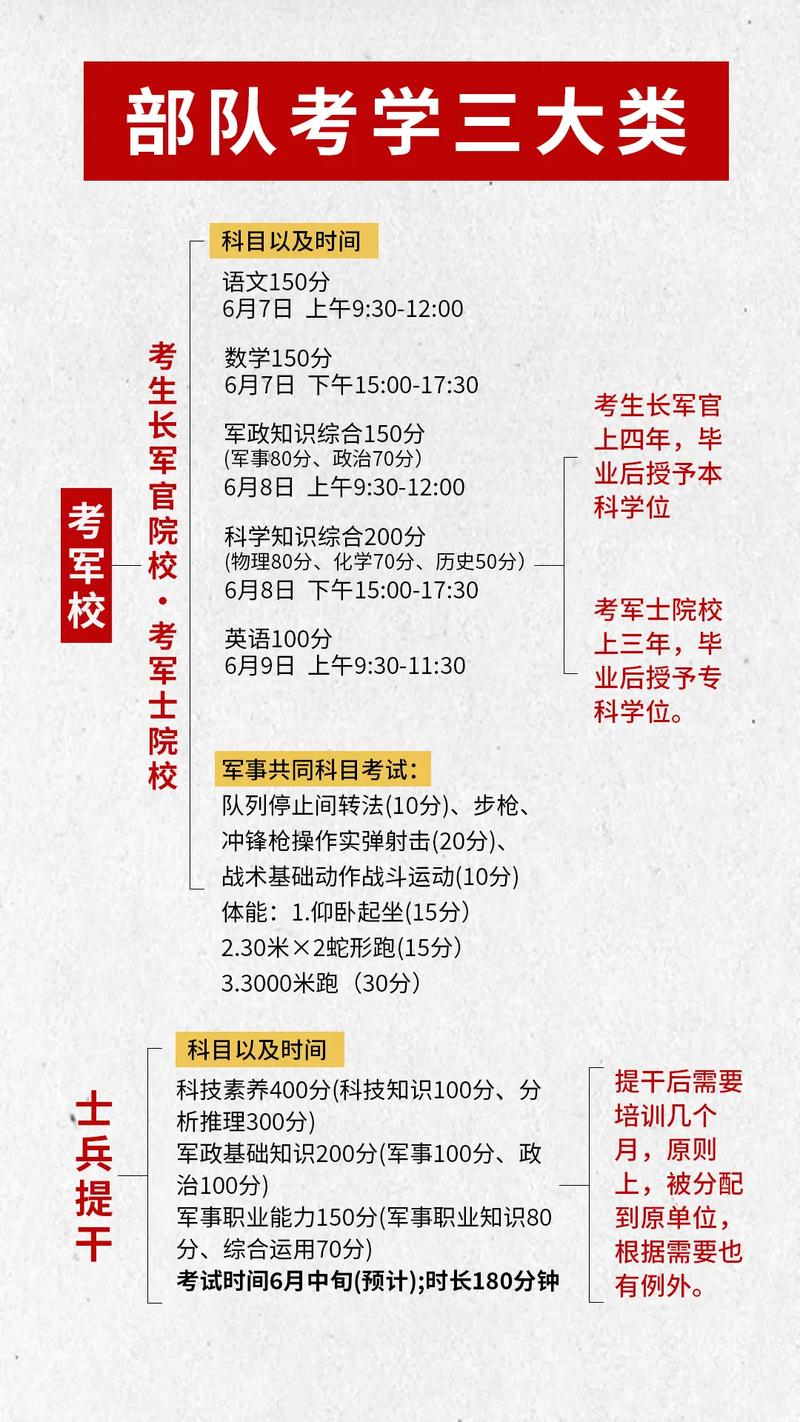 初中生当兵如何考取大专?-图2 初中生当兵如何考取大专?-图2