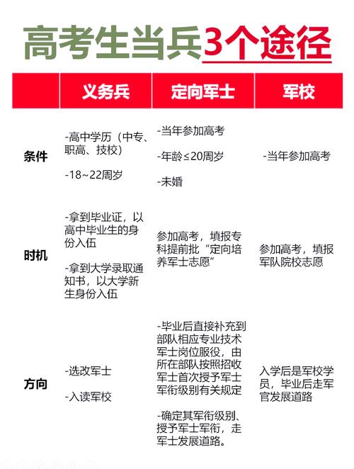初中生当兵如何考取大专?-图3 初中生当兵如何考取大专?-图3