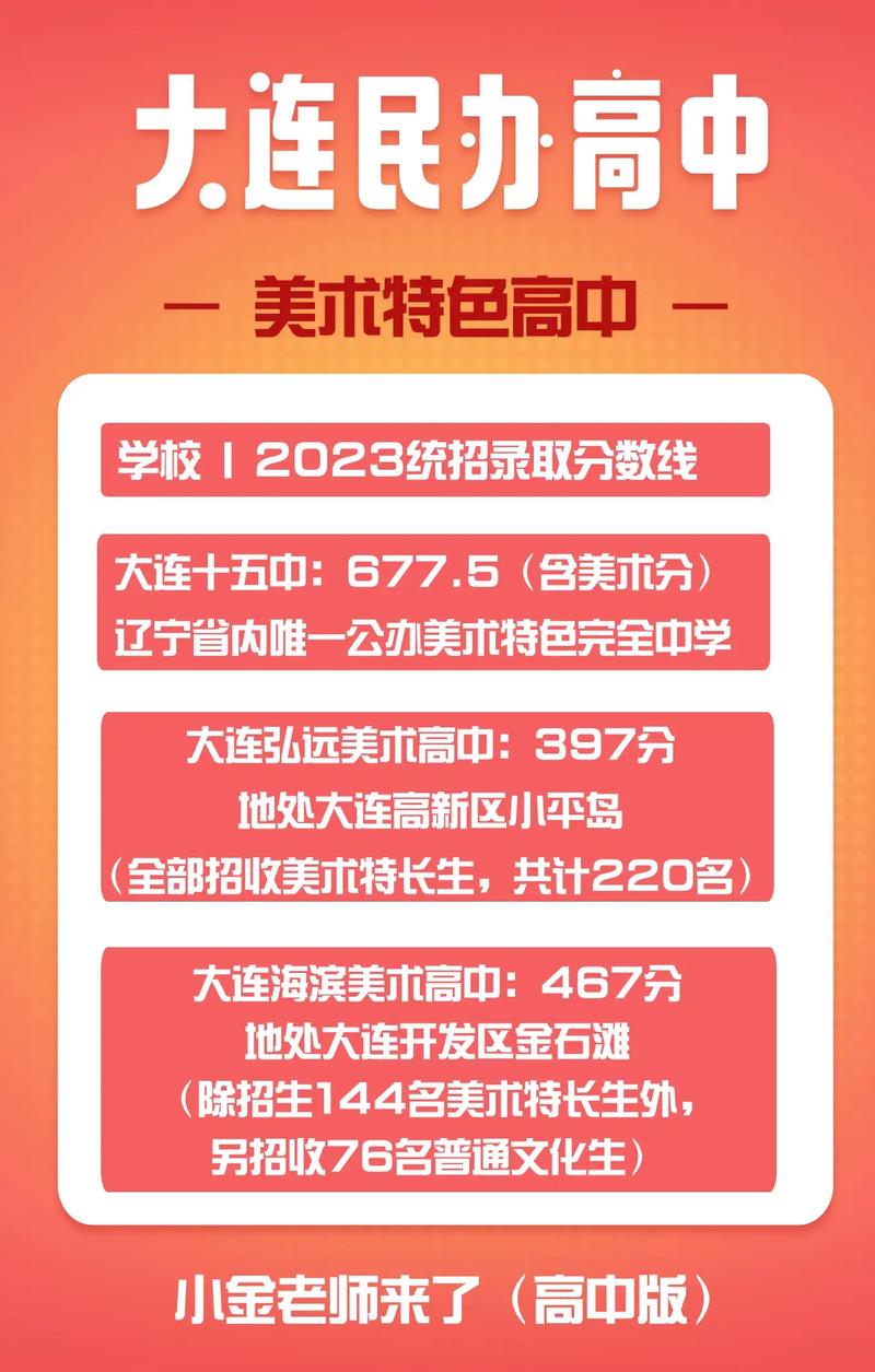 大连民办高中录取分数线是多少？-图1
