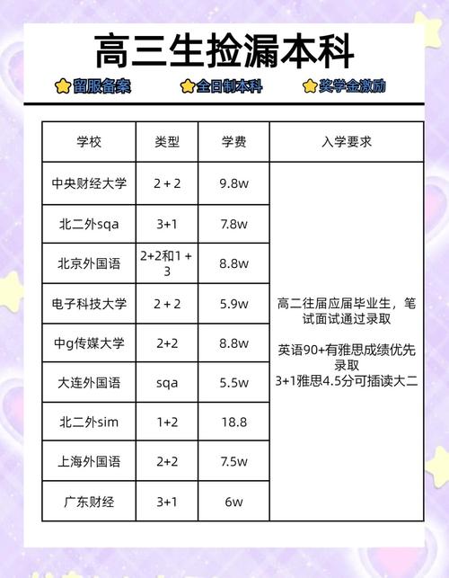 什么高中300多分能上-图3 什么高中300多分能上-图3