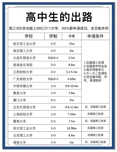 什么高中300多分能上-图1 什么高中300多分能上-图1