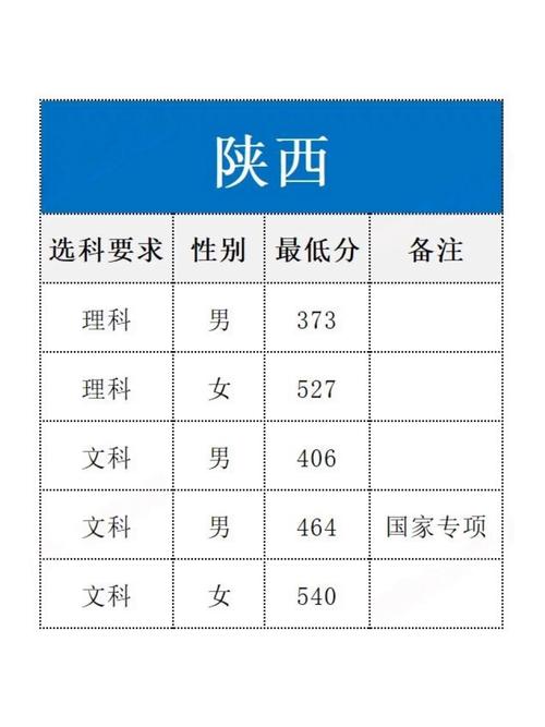2025年陕西高中免费，覆盖哪些学生？-图1