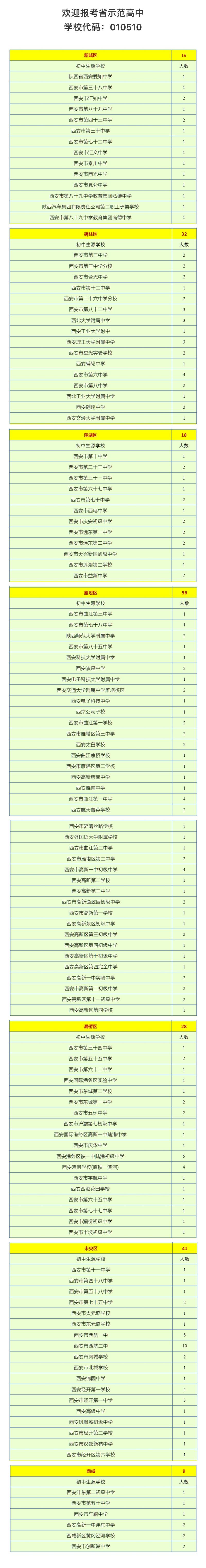 2025年陕西高中免费，覆盖哪些学生？-图2