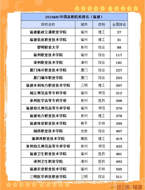 福建大专小学教育专业哪家强？-图1