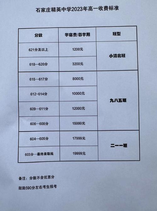 杭州初中家教费用是多少？-图2