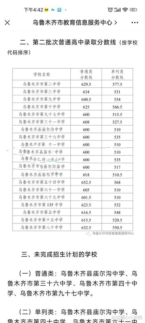 乌鲁木齐高中录取分数线今年是多少?-图1 乌鲁木齐高中录取分数线今年是多少?-图1