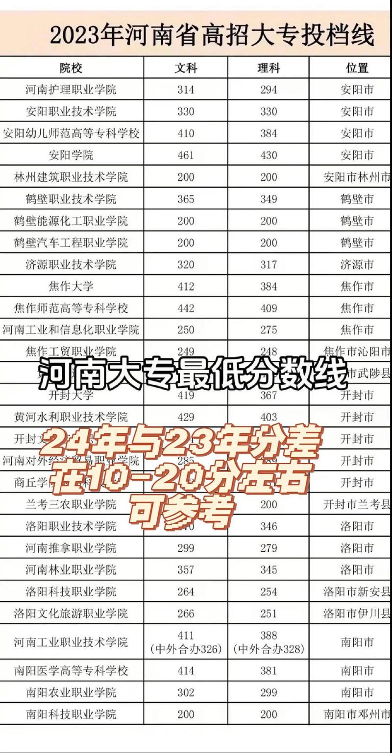 郑州幼师专业分数线是多少?-图2 郑州幼师专业分数线是多少?-图2