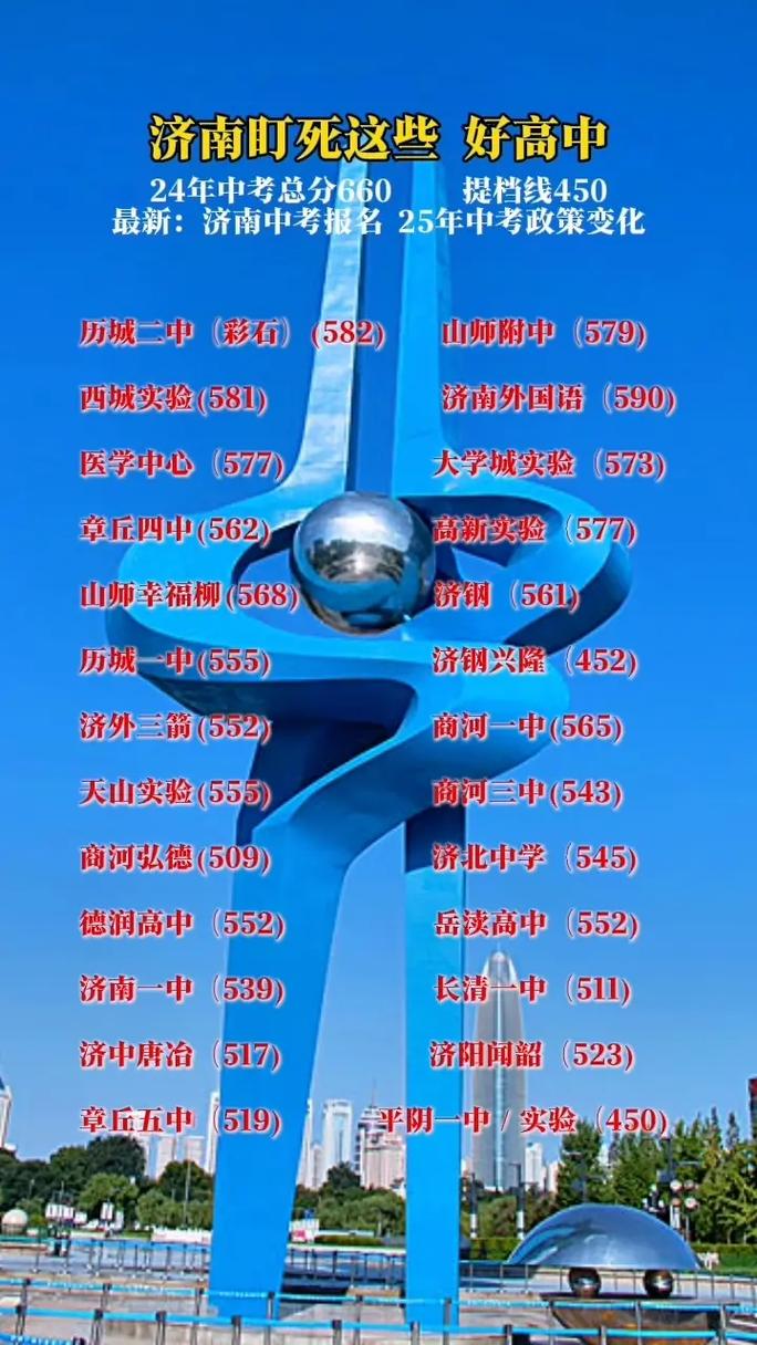 2025济南高中升学率究竟如何？-图3