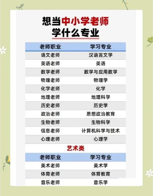 当初中老师需满足哪些硬性条件?-图1 当初中老师需满足哪些硬性条件?-图1