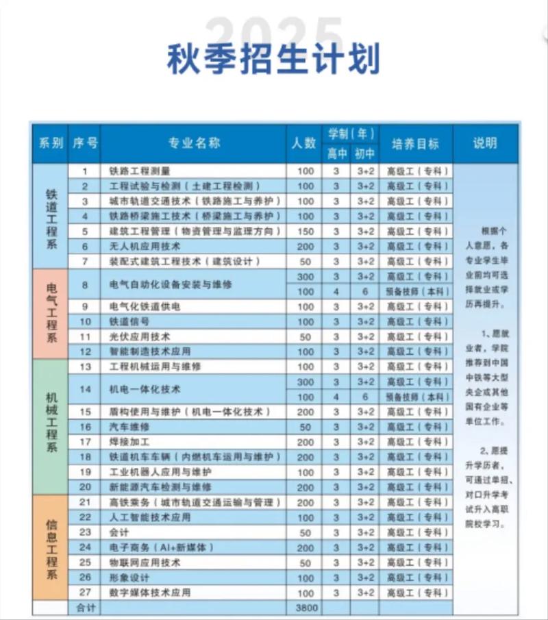 初中生能读哪些铁路学校？-图2