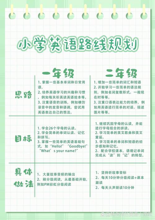 沈阳小学英语学什么条件-图3 沈阳小学英语学什么条件-图3