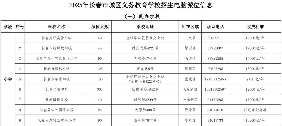 2025长春小学入学政策有哪些新变化？-图1