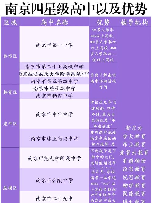 南京国际高中哪家强？排名依据是什么？-图2