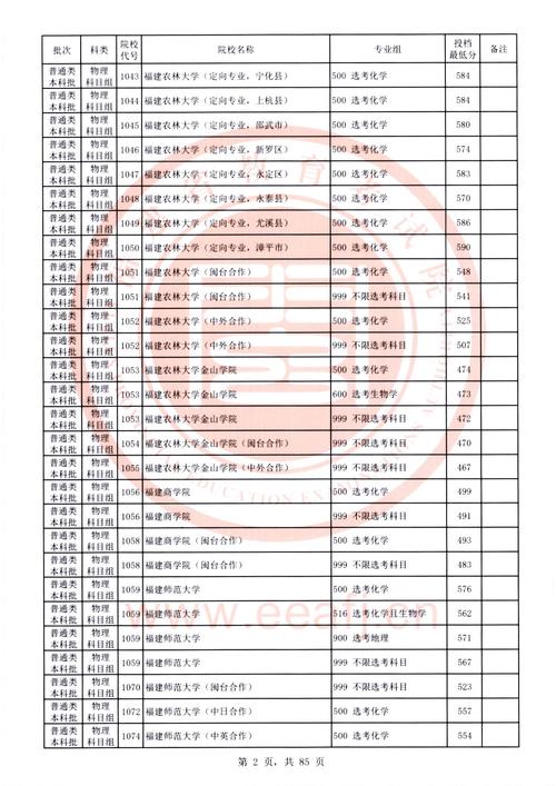 2025福州高中录取线是多少？-图3