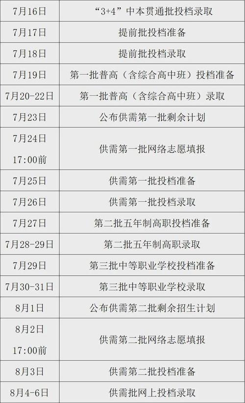 2025福州高中录取线是多少？-图2