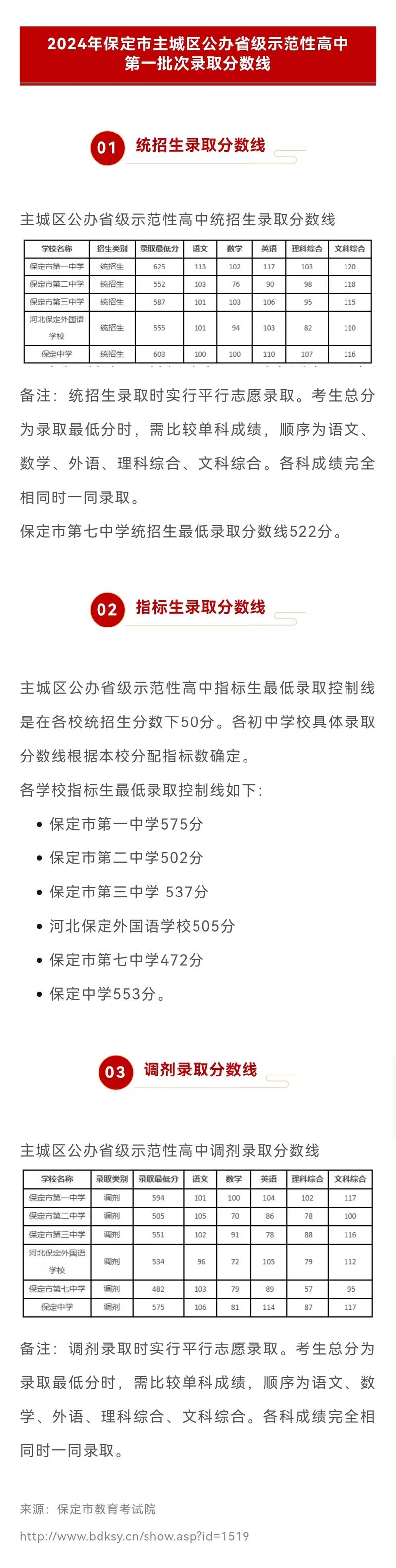 保定幼师学校录取分数线是多少？-图1