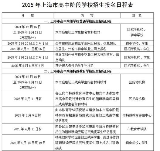 上海小学升初中报名流程是怎样的？-图3
