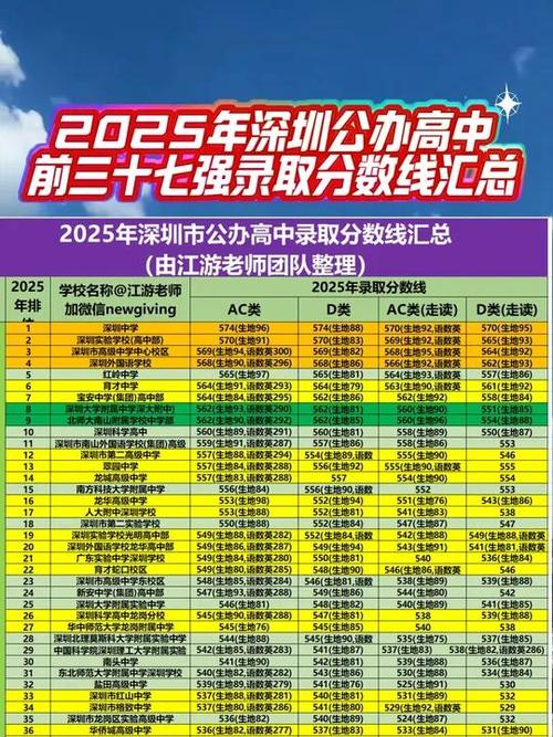 2025深圳高中分数线何时公布？-图2
