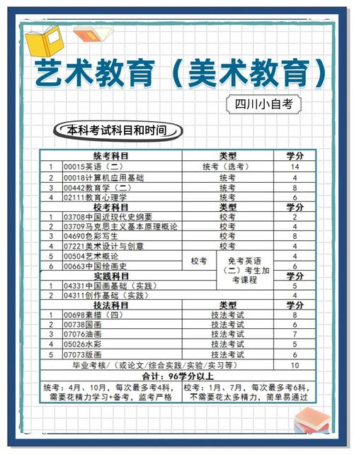 艺术类考生考幼师，专业匹配还是跨考挑战？-图1