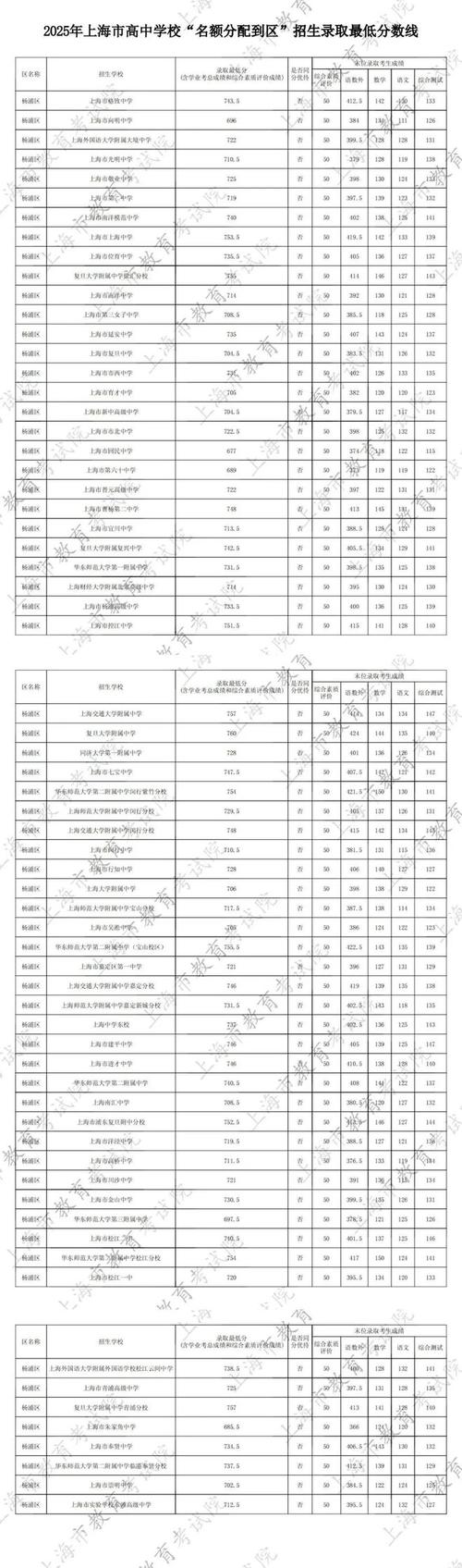 2025上海高中合格考怎么考？-图3