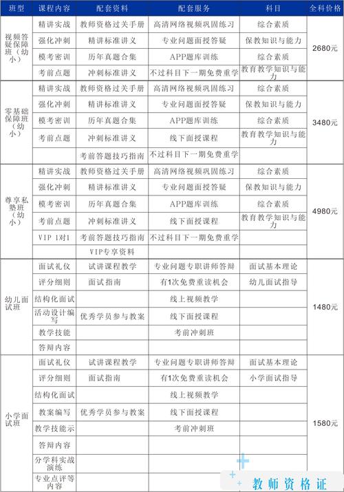 幼师人才培训费用是多少-图3 幼师人才培训费用是多少-图3