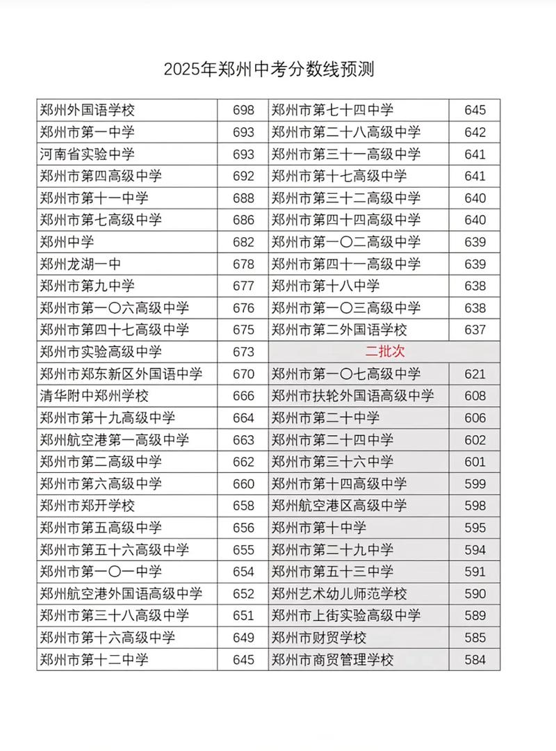 郑州幼师2025分数线-图1