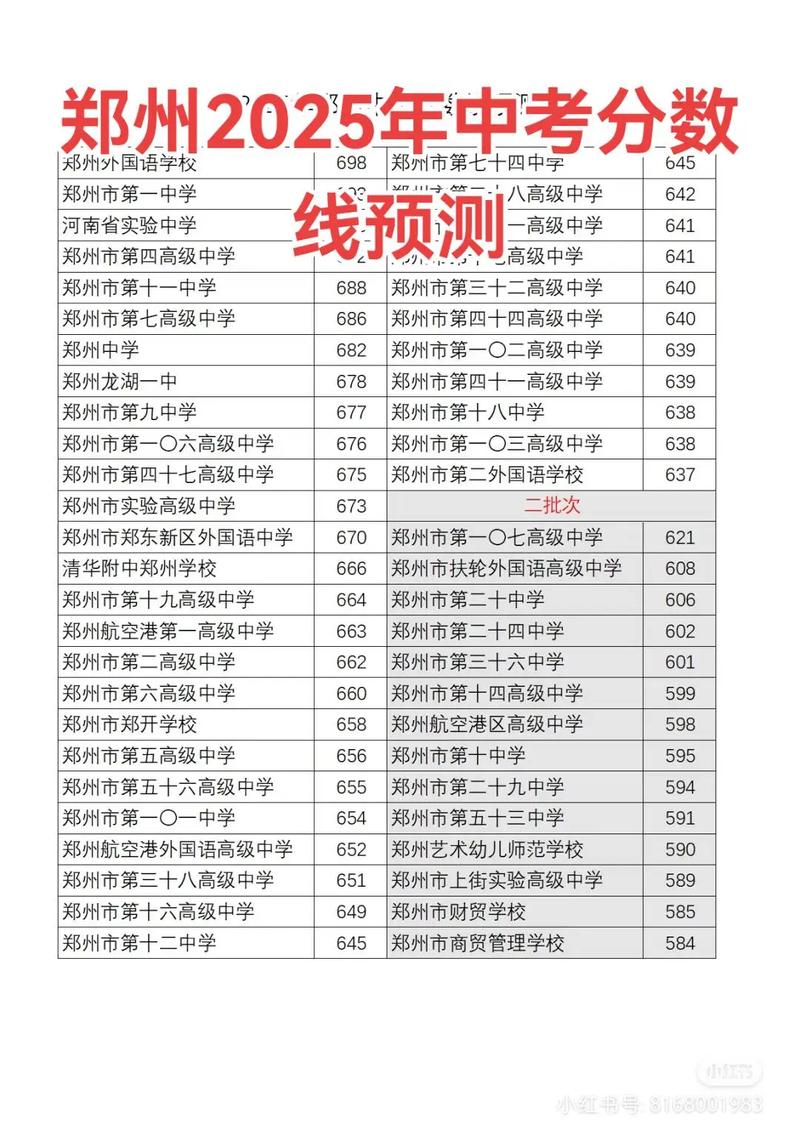 郑州幼师2025分数线-图2