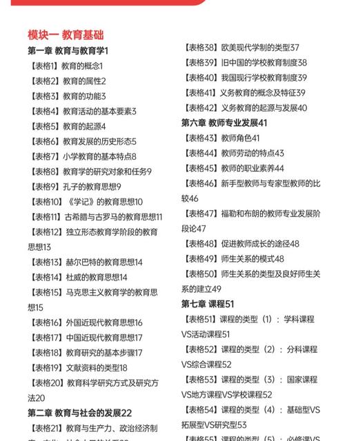 2025小学教资大纲有哪些新变化？-图2