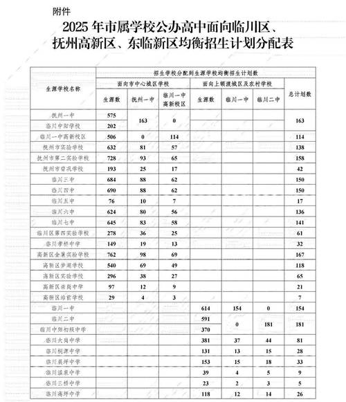 江西初中升高中最新规定有哪些变化？-图3