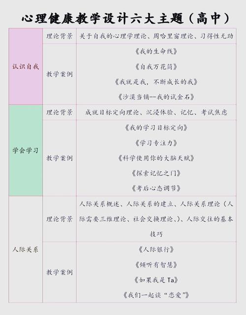 上海小学心理健康课程如何有效落地？-图2