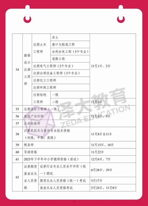 2025幼师资格证报考，何时开始？条件是什么？-图3