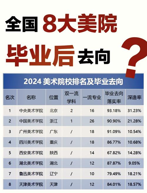 初中升高中可报的美院有哪些?-图2 初中升高中可报的美院有哪些?-图2