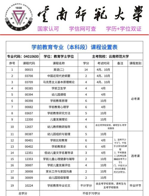 云南师范大学幼师专升本怎么考？-图2